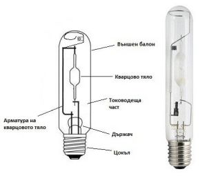 Special Lamps - Mercury, Sodium, Metalhalogen Lamps
