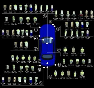 Car Lights, LED Lights, Xenon Systems