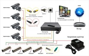 Video Surveillance Accessories